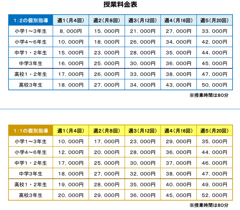 授業料金表