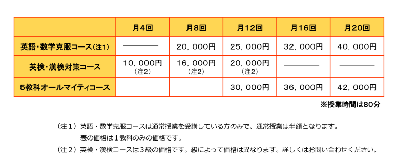 授業料金表2